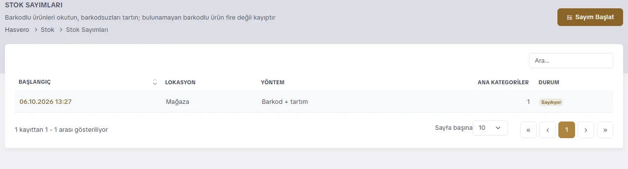 Stok sayımları listesi: tarih, lokasyon, yöntem, kategori sayısı ve durum
