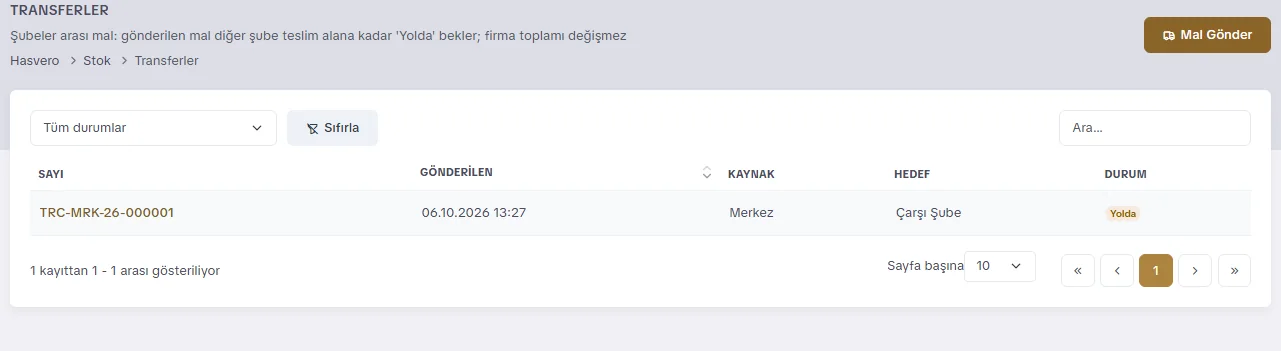 Transferler listesi: numara, gönderen, alan şube ve durum
